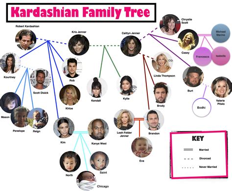 the kardashians stammbaum|The Kardashian family tree: Explore the whos who of。